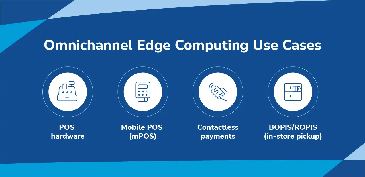 Acumera Omnichannel Edge Computing Use Cases